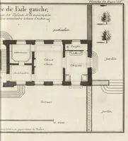 An illustration from De la distribution des maisons de plaisance, et de la decoration des edifices en general (1737)