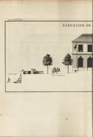 An illustration from De la distribution des maisons de plaisance, et de la decoration des edifices en general (1737)