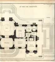 An illustration from De la distribution des maisons de plaisance, et de la decoration des edifices en general (1737)