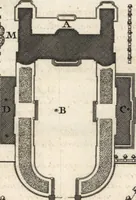 An illustration from De la distribution des maisons de plaisance, et de la decoration des edifices en general (1737)