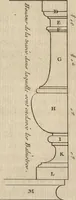 An illustration from De la distribution des maisons de plaisance, et de la decoration des edifices en general (1737)