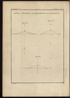 Picture 32 of 140 from De la distribution des maisons de plaisance, et de la decoration des edifices en general (1737), leaf 107