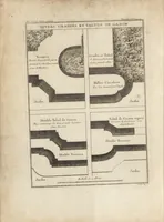 Picture 3 of 140 from De la distribution des maisons de plaisance, et de la decoration des edifices en general (1737), leaf 15