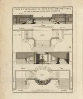 An illustration from De la distribution des maisons de plaisance, et de la decoration des edifices en general (1737)