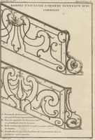 An illustration from De la distribution des maisons de plaisance, et de la decoration des edifices en general (1737)