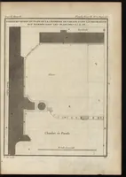 Picture 108 of 140 from De la distribution des maisons de plaisance, et de la decoration des edifices en general (1737), leaf 314