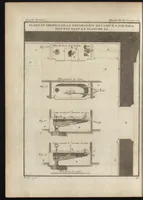 An illustration from De la distribution des maisons de plaisance, et de la decoration des edifices en general (1737)