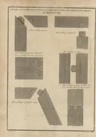 An illustration from De la distribution des maisons de plaisance, et de la decoration des edifices en general (1737)