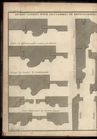 An illustration from De la distribution des maisons de plaisance, et de la decoration des edifices en general (1737)