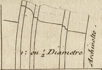 An illustration from De la distribution des maisons de plaisance, et de la decoration des edifices en general (1737)