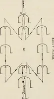 An illustration from Beeton's housewife's treasury of domestic information : comprising complete and practical instructions on the house and its furniture, artistic decoration economy, toilet, children, etiquette, domestic and fancy needlework, dressmaking and millinery, and all other household matters : with every requisite direction to secure the comfort, elegance, and prosperity of the home : a companion volume to "Mrs. Beeton's book of household management" : profusely illustrated (1879)