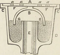 An illustration from Beeton's housewife's treasury of domestic information : comprising complete and practical instructions on the house and its furniture, artistic decoration economy, toilet, children, etiquette, domestic and fancy needlework, dressmaking and millinery, and all other household matters : with every requisite direction to secure the comfort, elegance, and prosperity of the home : a companion volume to "Mrs. Beeton's book of household management" : profusely illustrated (1879)