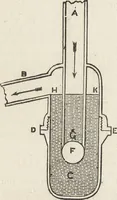 An illustration from Beeton's housewife's treasury of domestic information : comprising complete and practical instructions on the house and its furniture, artistic decoration economy, toilet, children, etiquette, domestic and fancy needlework, dressmaking and millinery, and all other household matters : with every requisite direction to secure the comfort, elegance, and prosperity of the home : a companion volume to "Mrs. Beeton's book of household management" : profusely illustrated (1879)