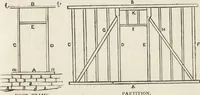 Picture 35 of 362 from Beeton's housewife's treasury of domestic information : comprising complete and practical instructions on the house and its furniture, artistic decoration economy, toilet, children, etiquette, domestic and fancy needlework, dressmaking and millinery, and all other household matters : with every requisite direction to secure the comfort, elegance, and prosperity of the home : a companion volume to "Mrs. Beeton's book of household management" : profusely illustrated (1879), leaf 146