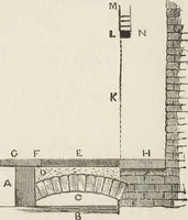 An illustration from Beeton's housewife's treasury of domestic information : comprising complete and practical instructions on the house and its furniture, artistic decoration economy, toilet, children, etiquette, domestic and fancy needlework, dressmaking and millinery, and all other household matters : with every requisite direction to secure the comfort, elegance, and prosperity of the home : a companion volume to "Mrs. Beeton's book of household management" : profusely illustrated (1879)