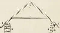 Picture 39 of 362 from Beeton's housewife's treasury of domestic information : comprising complete and practical instructions on the house and its furniture, artistic decoration economy, toilet, children, etiquette, domestic and fancy needlework, dressmaking and millinery, and all other household matters : with every requisite direction to secure the comfort, elegance, and prosperity of the home : a companion volume to "Mrs. Beeton's book of household management" : profusely illustrated (1879), leaf 152