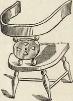 Picture 58 of 362 from Beeton's housewife's treasury of domestic information : comprising complete and practical instructions on the house and its furniture, artistic decoration economy, toilet, children, etiquette, domestic and fancy needlework, dressmaking and millinery, and all other household matters : with every requisite direction to secure the comfort, elegance, and prosperity of the home : a companion volume to "Mrs. Beeton's book of household management" : profusely illustrated (1879), leaf 196
