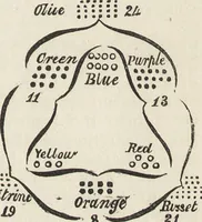 Picture 78 of 362 from Beeton's housewife's treasury of domestic information : comprising complete and practical instructions on the house and its furniture, artistic decoration economy, toilet, children, etiquette, domestic and fancy needlework, dressmaking and millinery, and all other household matters : with every requisite direction to secure the comfort, elegance, and prosperity of the home : a companion volume to "Mrs. Beeton's book of household management" : profusely illustrated (1879), leaf 250
