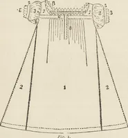 Picture 206 of 362 from Beeton's housewife's treasury of domestic information : comprising complete and practical instructions on the house and its furniture, artistic decoration economy, toilet, children, etiquette, domestic and fancy needlework, dressmaking and millinery, and all other household matters : with every requisite direction to secure the comfort, elegance, and prosperity of the home : a companion volume to "Mrs. Beeton's book of household management" : profusely illustrated (1879), leaf 765
