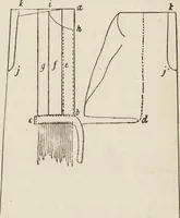 Picture 214 of 362 from Beeton's housewife's treasury of domestic information : comprising complete and practical instructions on the house and its furniture, artistic decoration economy, toilet, children, etiquette, domestic and fancy needlework, dressmaking and millinery, and all other household matters : with every requisite direction to secure the comfort, elegance, and prosperity of the home : a companion volume to "Mrs. Beeton's book of household management" : profusely illustrated (1879), leaf 774