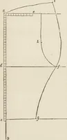 An illustration from Beeton's housewife's treasury of domestic information : comprising complete and practical instructions on the house and its furniture, artistic decoration economy, toilet, children, etiquette, domestic and fancy needlework, dressmaking and millinery, and all other household matters : with every requisite direction to secure the comfort, elegance, and prosperity of the home : a companion volume to "Mrs. Beeton's book of household management" : profusely illustrated (1879)