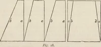 An illustration from Beeton's housewife's treasury of domestic information : comprising complete and practical instructions on the house and its furniture, artistic decoration economy, toilet, children, etiquette, domestic and fancy needlework, dressmaking and millinery, and all other household matters : with every requisite direction to secure the comfort, elegance, and prosperity of the home : a companion volume to "Mrs. Beeton's book of household management" : profusely illustrated (1879)