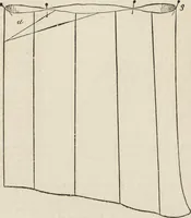 Picture 224 of 362 from Beeton's housewife's treasury of domestic information : comprising complete and practical instructions on the house and its furniture, artistic decoration economy, toilet, children, etiquette, domestic and fancy needlework, dressmaking and millinery, and all other household matters : with every requisite direction to secure the comfort, elegance, and prosperity of the home : a companion volume to "Mrs. Beeton's book of household management" : profusely illustrated (1879), leaf 792