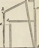 Picture 228 of 362 from Beeton's housewife's treasury of domestic information : comprising complete and practical instructions on the house and its furniture, artistic decoration economy, toilet, children, etiquette, domestic and fancy needlework, dressmaking and millinery, and all other household matters : with every requisite direction to secure the comfort, elegance, and prosperity of the home : a companion volume to "Mrs. Beeton's book of household management" : profusely illustrated (1879), leaf 796