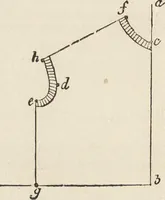 Picture 229 of 362 from Beeton's housewife's treasury of domestic information : comprising complete and practical instructions on the house and its furniture, artistic decoration economy, toilet, children, etiquette, domestic and fancy needlework, dressmaking and millinery, and all other household matters : with every requisite direction to secure the comfort, elegance, and prosperity of the home : a companion volume to "Mrs. Beeton's book of household management" : profusely illustrated (1879), leaf 797