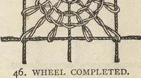 Picture 280 of 362 from Beeton's housewife's treasury of domestic information : comprising complete and practical instructions on the house and its furniture, artistic decoration economy, toilet, children, etiquette, domestic and fancy needlework, dressmaking and millinery, and all other household matters : with every requisite direction to secure the comfort, elegance, and prosperity of the home : a companion volume to "Mrs. Beeton's book of household management" : profusely illustrated (1879), leaf 887