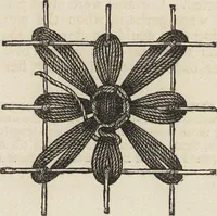 An illustration from Beeton's housewife's treasury of domestic information : comprising complete and practical instructions on the house and its furniture, artistic decoration economy, toilet, children, etiquette, domestic and fancy needlework, dressmaking and millinery, and all other household matters : with every requisite direction to secure the comfort, elegance, and prosperity of the home : a companion volume to "Mrs. Beeton's book of household management" : profusely illustrated (1879)
