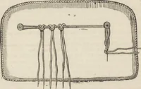 An illustration from Beeton's housewife's treasury of domestic information : comprising complete and practical instructions on the house and its furniture, artistic decoration economy, toilet, children, etiquette, domestic and fancy needlework, dressmaking and millinery, and all other household matters : with every requisite direction to secure the comfort, elegance, and prosperity of the home : a companion volume to "Mrs. Beeton's book of household management" : profusely illustrated (1879)