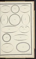 An illustration from Recueil des divers caractères, vignettes et ornemens de la fonderie et imprimerie de J.G. Gillé (1808)