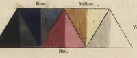 An illustration from Chromatics, or, An essay on the analogy and harmony of colours (1817)