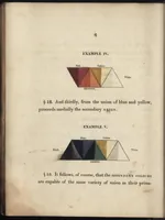 An illustration from Chromatics, or, An essay on the analogy and harmony of colours (1817)