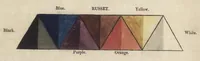 An illustration from Chromatics, or, An essay on the analogy and harmony of colours (1817)