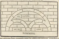 Picture 8 of 38 from L'architecture et art de bien bastir, diuisée en dix liures (1553), leaf 122