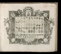 An illustration from Blasoni dello stato veneto (1600)