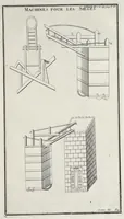 Picture 18 of 22 from L'antiquité expliquée et représentée en figures ... (1719), leaf 394