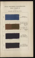 An illustration from Colour-matching on textiles : a manual intended for the use of dyers, calico printers, and textile colour chemists (1901)