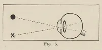 An illustration from Colour-matching on textiles : a manual intended for the use of dyers, calico printers, and textile colour chemists (1901)