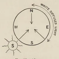 Picture 5 of 12 from Colour-matching on textiles : a manual intended for the use of dyers, calico printers, and textile colour chemists (1901), leaf 42