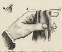 An illustration from Colour-matching on textiles : a manual intended for the use of dyers, calico printers, and textile colour chemists (1901)