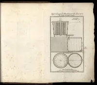 An illustration from Cours théorique et pratique sur l'art de la teinture en laine, soie, fil, coton, fabrique d'indienne en grand et petit teint : suivi de l'art du teinturier dégraisseur et du blanchîment des toiles, fils, coton, chanvre, lin, gravures, etc., par l'acide muriatique oxigéné (1818)