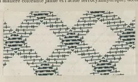 An illustration from Traité de la teinture des tissus et de l'impression du calicot : comprenant les derniers perfectionnements apportés dans la préparation et l'emploi des couleurs d'aniline : ouvrage illustré de gravures sur bois et de nombreux échantillons d'étoffes teintes et imprimées (1875)