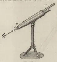 An illustration from Traité de la teinture des tissus et de l'impression du calicot : comprenant les derniers perfectionnements apportés dans la préparation et l'emploi des couleurs d'aniline : ouvrage illustré de gravures sur bois et de nombreux échantillons d'étoffes teintes et imprimées (1875)