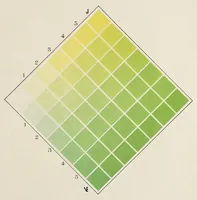 An illustration from Répertoire chromatique : solution raisonnée et pratique des problèmes les plus usuels dans l'étude et l'emploi des couleurs : vingt-neuf tableaux en chromos, représentant 952 teintes différentes & définies groupées en plus de 600 gammes typiques (1890)