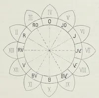 Picture 1 of 4 from Répertoire chromatique : solution raisonnée et pratique des problèmes les plus usuels dans l'étude et l'emploi des couleurs : vingt-neuf tableaux en chromos, représentant 952 teintes différentes & définies groupées en plus de 600 gammes typiques (1890), leaf 90