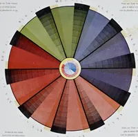 An illustration from La reproduction des couleurs par la superposition des trois couleurs simples (1896)