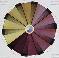 An illustration from La reproduction des couleurs par la superposition des trois couleurs simples (1896)